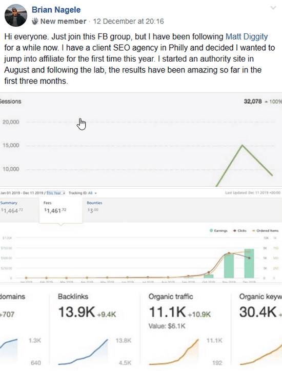 der beste Affiliate-Marketing-Kurs - das Labor