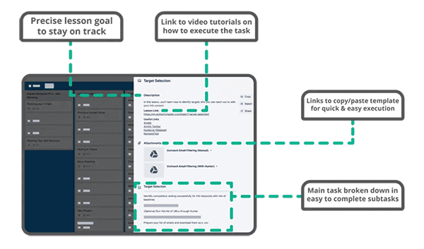 Das Authority Site System ist ein Plan für Affiliate-Sites