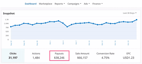 Schnappschuss eines der beliebtesten Podcasts zum Aufbau und Wachstum von Mark und Gael