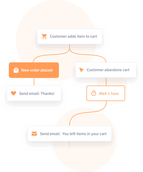 最高のInfusionsoftの代替-ActiveCampaign
