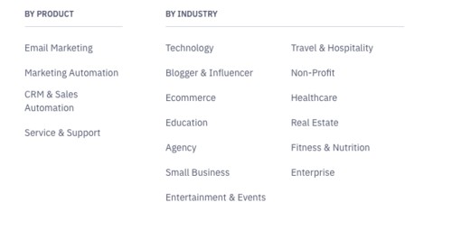 ActiveCampaign-非常識な価格設定なしのすべての主要なCRMおよびマーケティング自動化機能