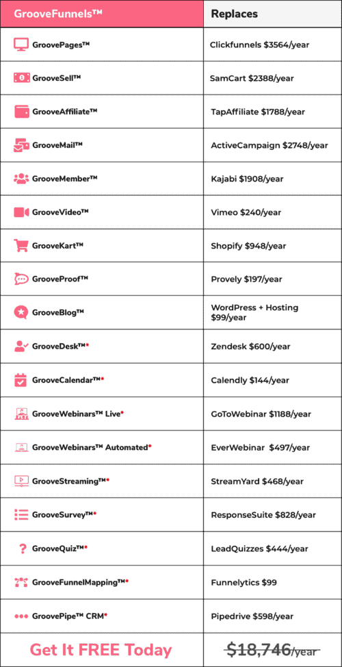 Erklären Sie, wie GrooveFunnels Ihnen hilft, Geld zu sparen