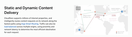 cómo mejorar la velocidad del sitio de comercio electrónico con un CDN