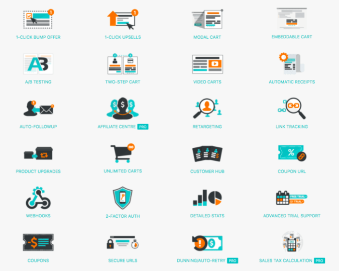 ThriveCart ist der beste Zahlungsabwickler, Warenkorbabbruch, A/B-Test und Partnerzentrum für die überwiegende Mehrheit der Unternehmer