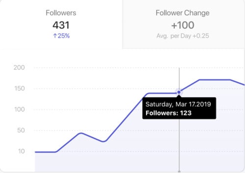 Combin - Ein schnelles, sicheres Instagram-Wachstumstool