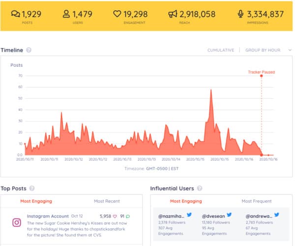 Screenshot von Keyhole – Das beste Instagram-Influencer-Marketing-Tool