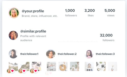 Kicksta verwendet maschinelles Lernen, um Fotos der Follower Ihrer Zielkonten automatisch zu liken