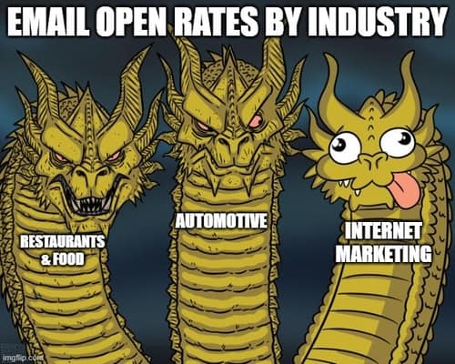 Lustiger Vergleich über E-Mail-Öffnungsraten nach Branche