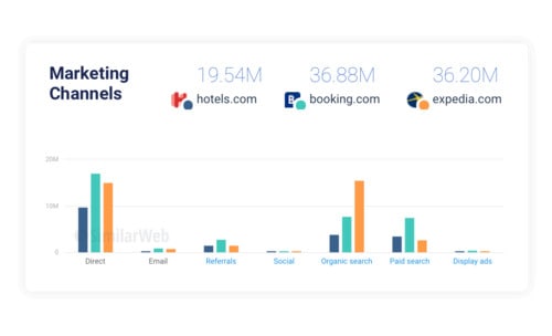 Similarweb - Das beste Konkurrenz-Spionagetool