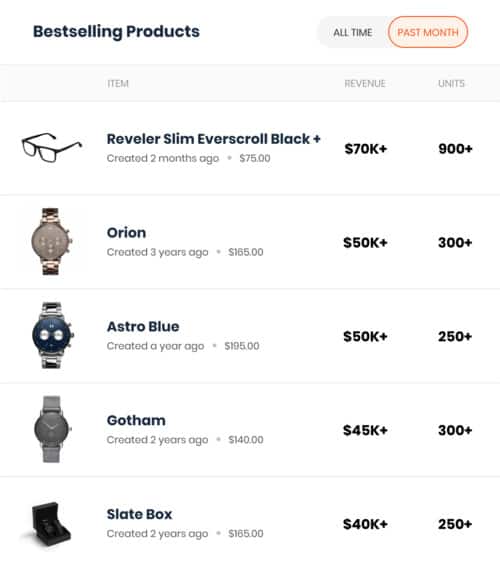 Commerce Inspector - Das beste billige Wettbewerber-Recherche-Tool