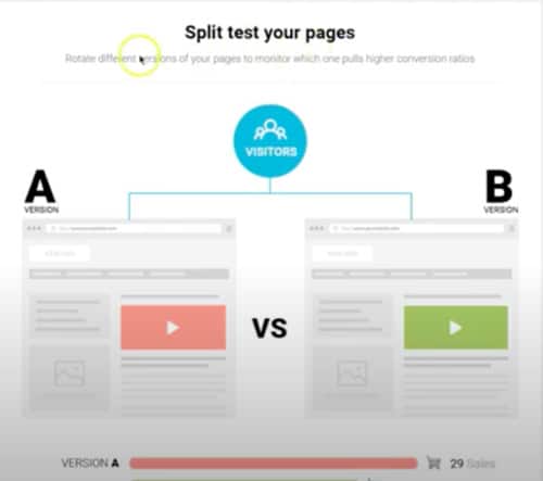 Pruebas A/B de Kartra