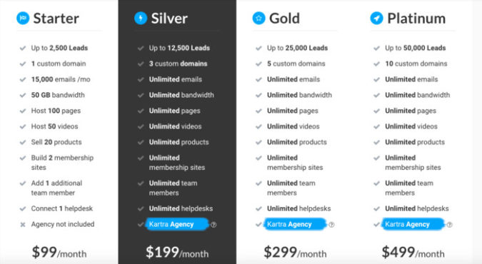 Planes de precios de Kartra