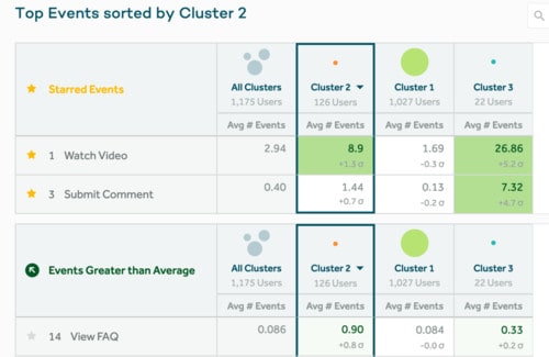 Informe Avanzado de Amplitude