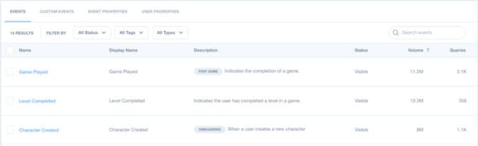 Gobierno de datos de Mixpanel