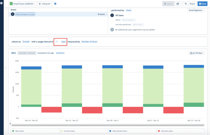 Informe avanzado de Amplitude - Ciclo de vida