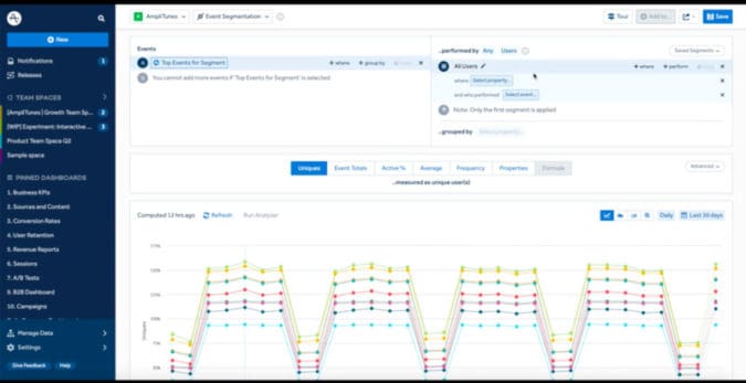 Informe principal de Amplitude