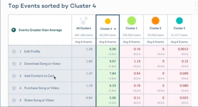 Informe Avanzado de Amplitude - Personas