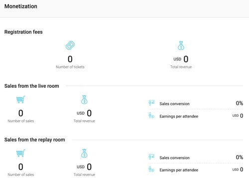 Monetarisierungsstatistik von WebinarJam