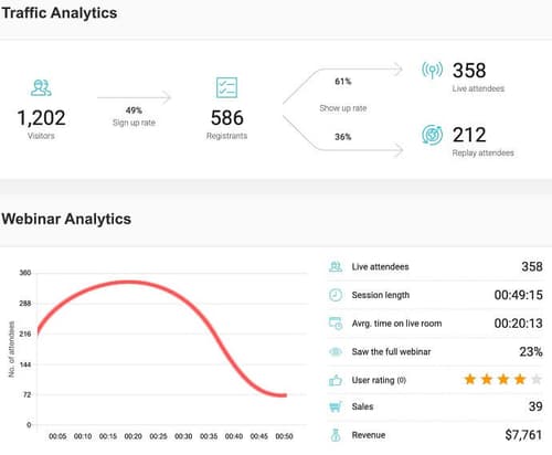 Traffic Analytics von WebinarJam