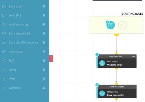 لدى Kartra منشئ التسلسل المرئي لنقل الأتمتة ومسارات المبيعات إلى المستوى التالي