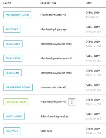 إدارة الرصاص في كارترا