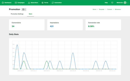 Tracking-Popup-Performance von MailerLite