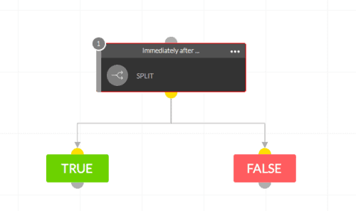 E-Mail-Marketing von Kartra