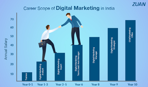 Career-scope-of-digital-marketing-in-india