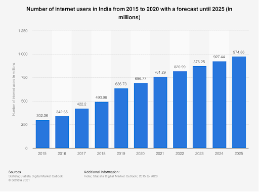 Internet-users-in-india