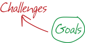 liste de contrôle de découverte