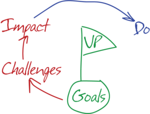 liste de contrôle de découverte