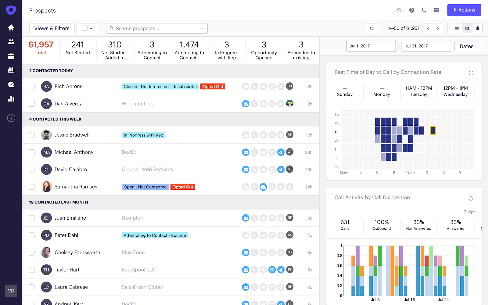 düşük satış nedenleri