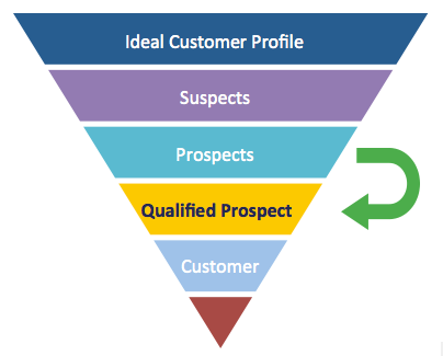 인터랙티브 콘텐츠