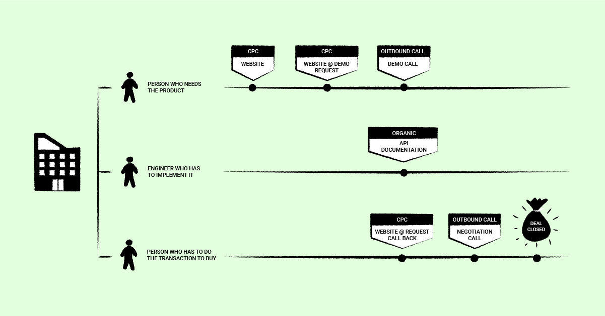 gelir ilişkilendirme