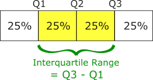 表現最好的銷售代表