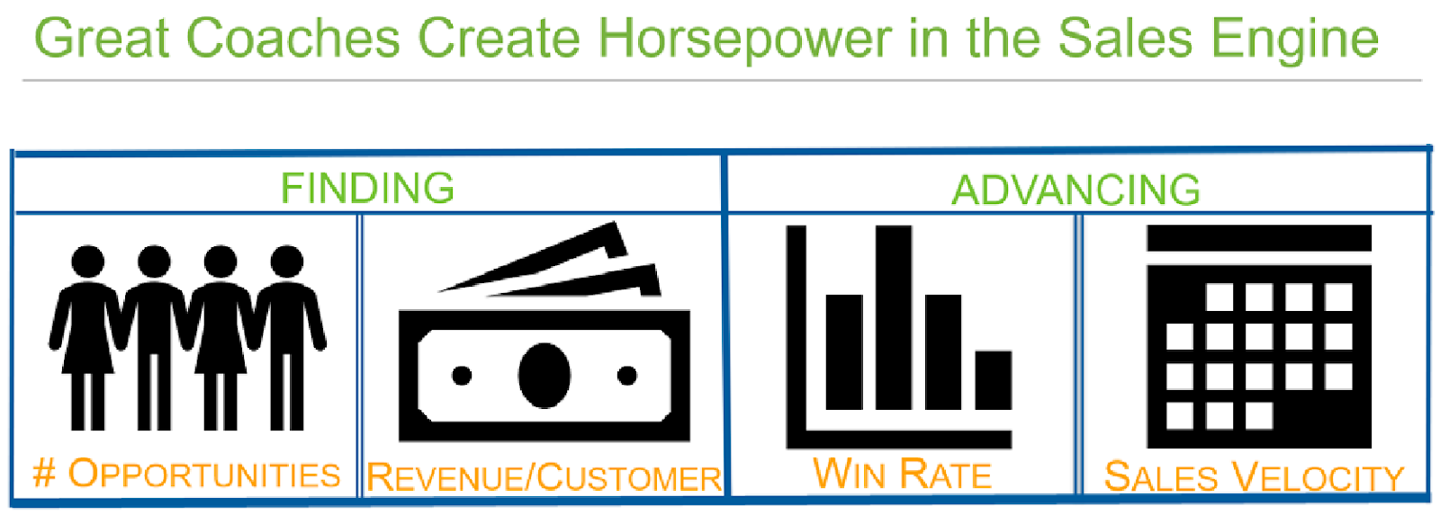 セールスコーチング