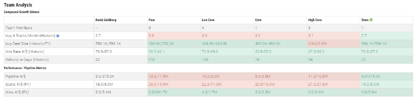 セールスコーチング
