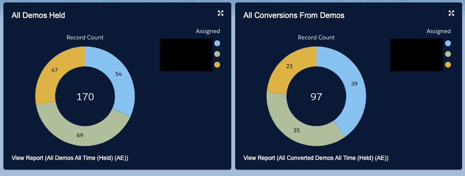 satış sürecinde deneme kapanışı nedir