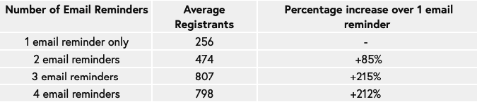 olay bazlı satışlar