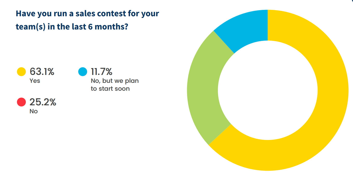 опрос для отдела продаж