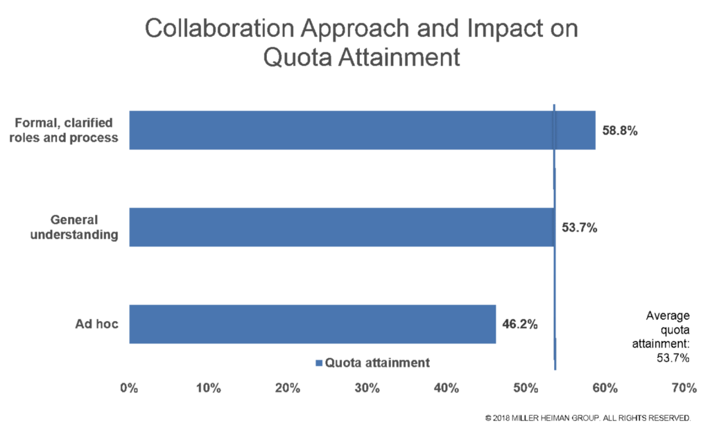аналитика продаж b2b