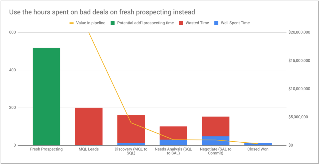 vânzare descalificată