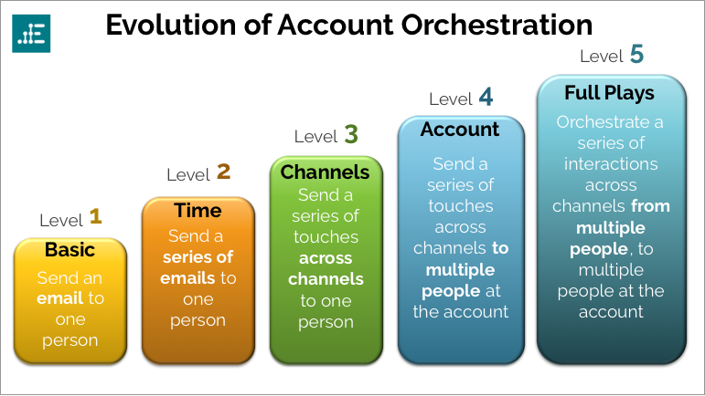 Poszukiwanie w oparciu o konto