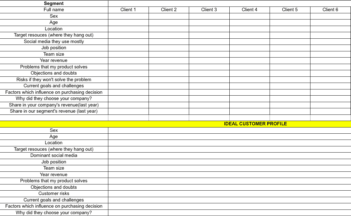 b2bマーケティングプラン