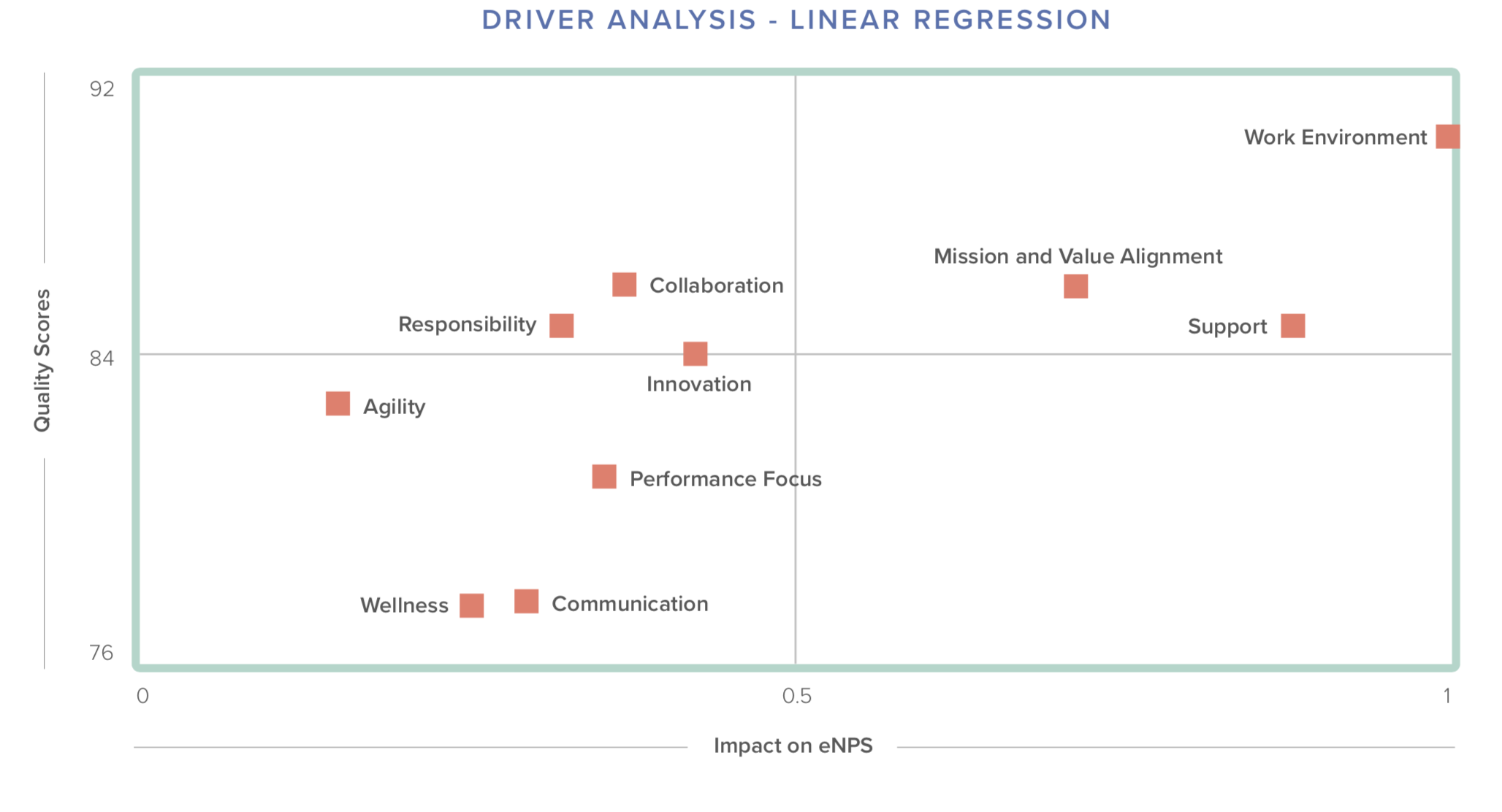 Высокоэффективные продажи