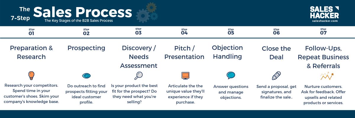 penjualan dalam vs penjualan luar