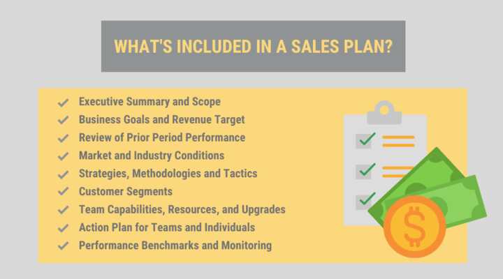 قالب خطة المبيعات