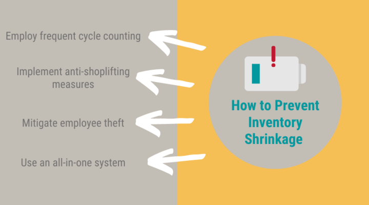 คำถามและคำตอบสัมภาษณ์การขาย