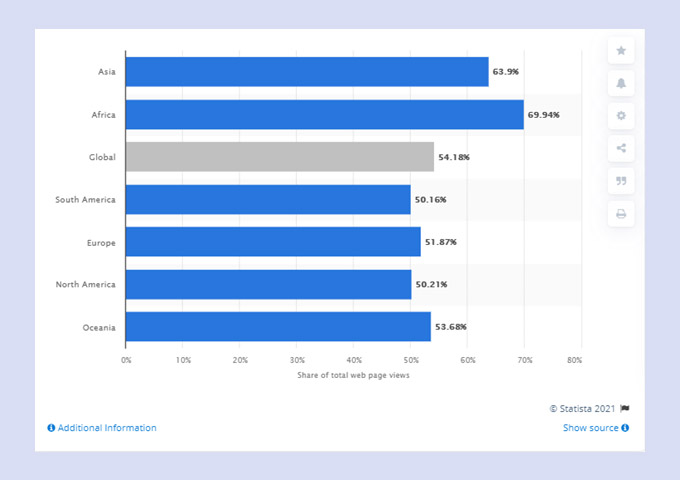 estadísticas de visitas a la página web