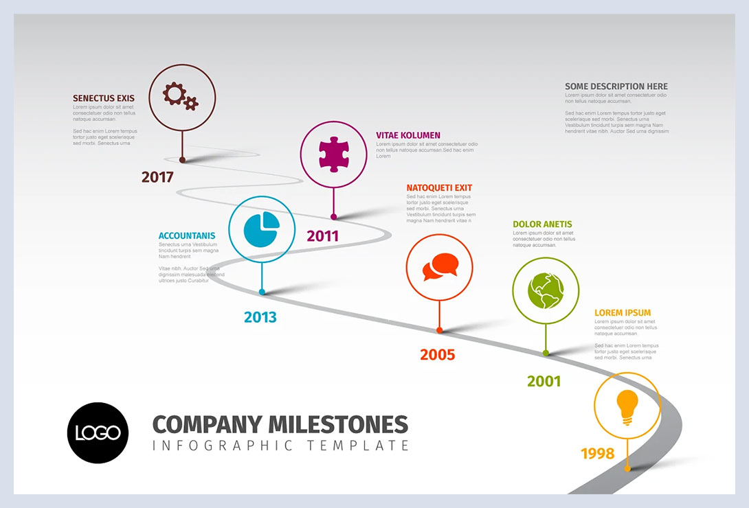 Modello di sequenza temporale con icone